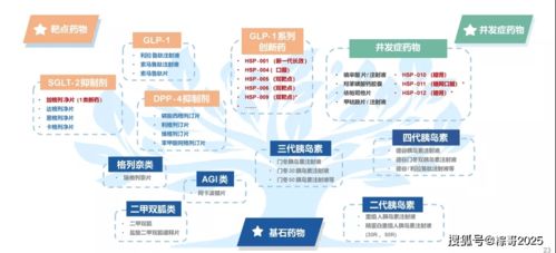 機構(gòu)搶籌,估值70億 被顯著低估的醫(yī)藥巨頭,孵化出了一家超強的創(chuàng)新藥資產(chǎn)