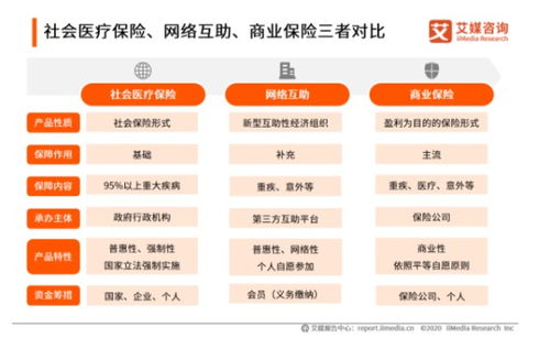 不打招呼就扣款 分攤費用逐漸增加 亂象橫生的網(wǎng)絡互助真能給予用戶補償嗎