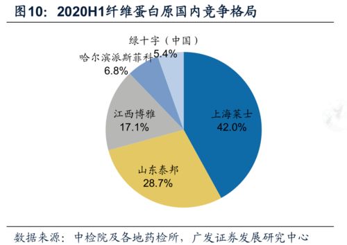 干貨 2020上半年中國(guó)血液制品批簽發(fā)數(shù)據(jù)分析