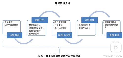 產(chǎn)品運(yùn)營 基礎(chǔ)