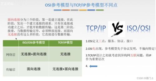 計網(wǎng)基本概念