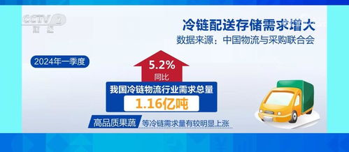 冷鏈 保駕 農(nóng)產(chǎn)品儲存銷售 讓 鮮起來 的農(nóng)產(chǎn)品運(yùn)得出 賣得好