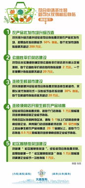 賣菜賣肉有補(bǔ)貼 了解一下