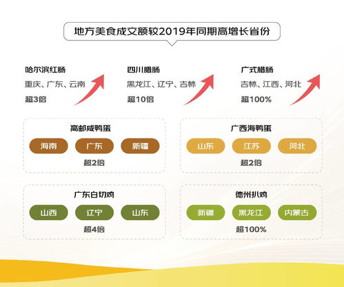 京東 2024線上農(nóng)產(chǎn)品流動報(bào)告 修文獼猴桃 萊陽秋月梨等銷售漲超10倍