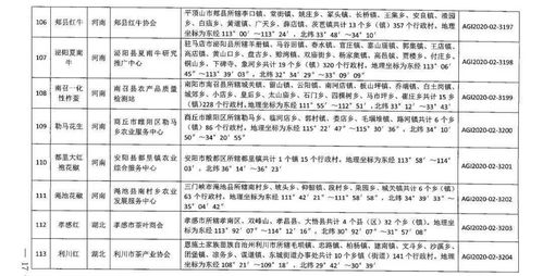剛剛2020年第二批農(nóng)產(chǎn)品地理標(biāo)志登記產(chǎn)品公布 中央財政積極支持高標(biāo)準(zhǔn)農(nóng)田建設(shè)