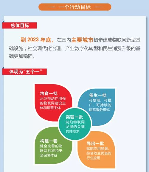 圖解 iot再次爆發(fā),物聯(lián)網(wǎng)成為國家新型基礎(chǔ)設(shè)施