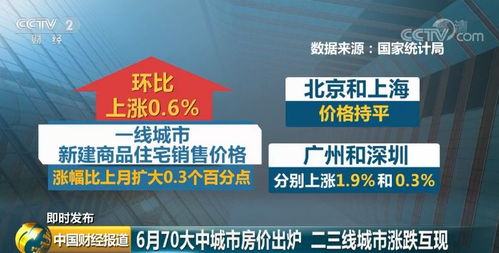 最新70城房價出爐 哈爾濱漲了嗎 附哈市7月房價表