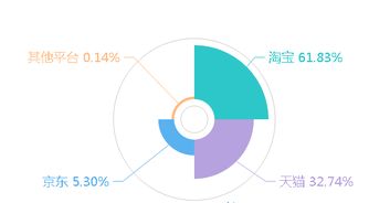 在嗎 點進來看看溫嶺電子商務大數(shù)據(jù)報告