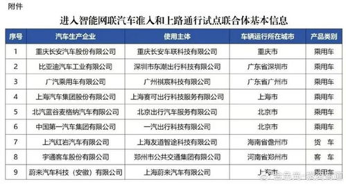 四部門(mén)開(kāi)展智能網(wǎng)聯(lián)汽車(chē)準(zhǔn)入和上路通行試點(diǎn),9家聯(lián)合體入圍