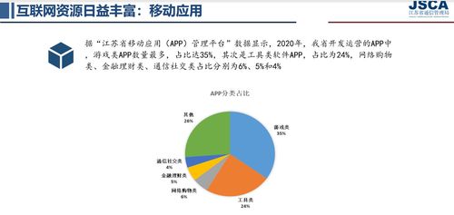 2020年江蘇省網(wǎng)民規(guī)模達6186萬，互聯(lián)網(wǎng)普及率76.7%助推初級農(nóng)產(chǎn)品網(wǎng)上銷售