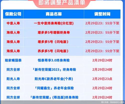 利率下行背景下儲(chǔ)蓄險(xiǎn)火熱 產(chǎn)品‘炒停售’再抬頭，是機(jī)遇還是陷阱？